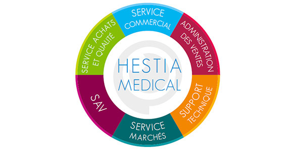 Un nouveau souffle pour Hestia Médical !